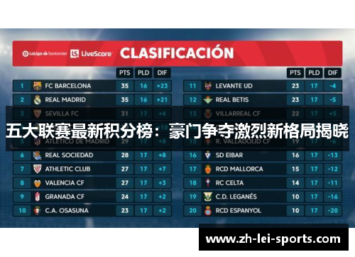 五大联赛最新积分榜：豪门争夺激烈新格局揭晓